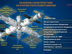 A Rússia está prestes a fazer o maior trabalho russo de todos os tempos com sua próxima estação espacial
| cinetotal.com.br A Rússia está prestes a fazer o maior trabalho russo de todos os tempos com sua próxima estação espacial
| cinetotal.com.br